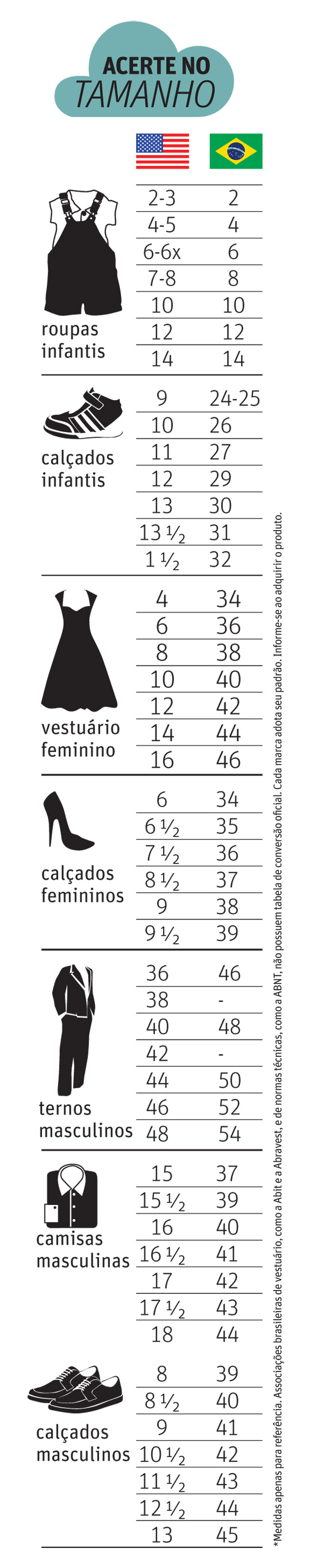 tamanhos, medidas, roupas, sapatos, brasil, ela, estados unidos,